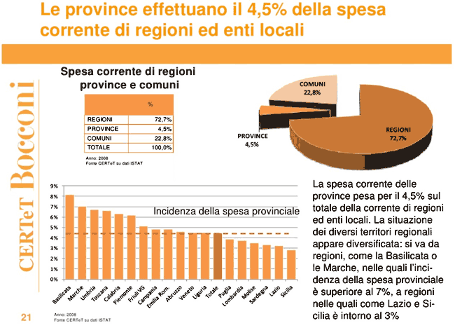 ripartizione spesa corrente fra regioni, comuni e province (dati 2008)