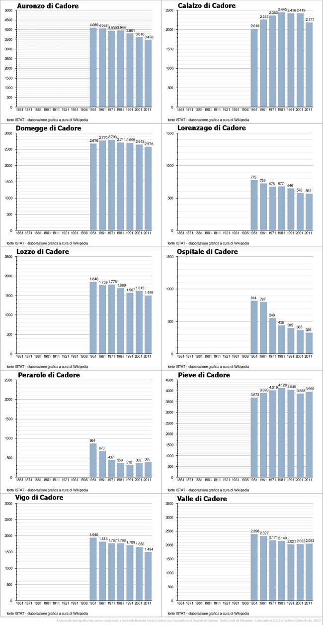 infografica-andamento-demografico-centro-cadore-dal-1951