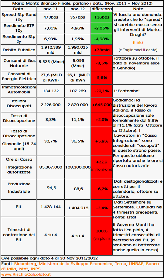 bilancio-finale-monti