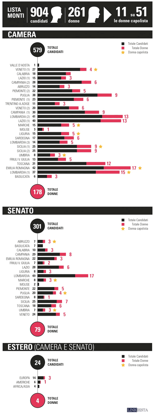 presenza-femminile-lista-mo