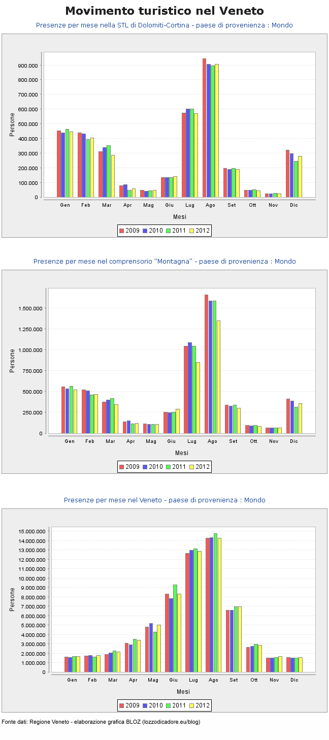 presenze-2012-stl-dolomiti-montagna-venetototale