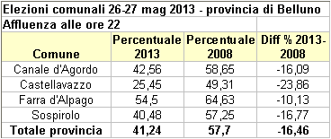 dati affluenza ore 22 elezioni 26-27 maggio 2013