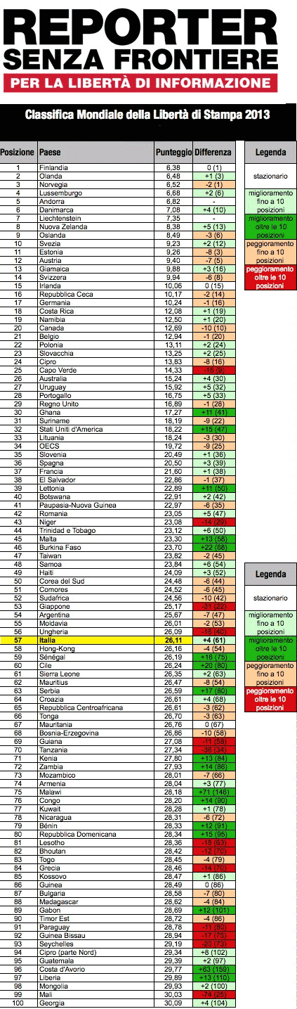 classifica Reporter senza frontiere per la libertà di informazione 2013