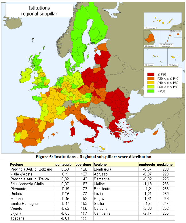 RCI 2013 - Pilastro Istituzioni - Regional sub pillar
