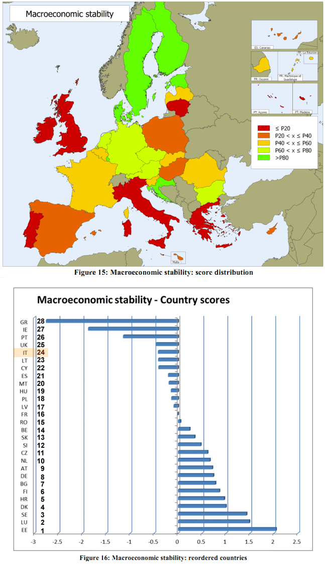 RCI 2013 - Pilastro Stabilità Macroeconomica