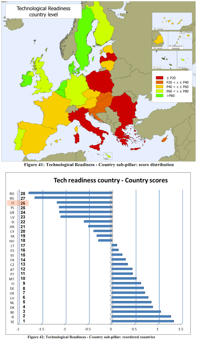 RCI 2013 - 09 Pilastro "Livello tecnologico" - Country sub-pillar