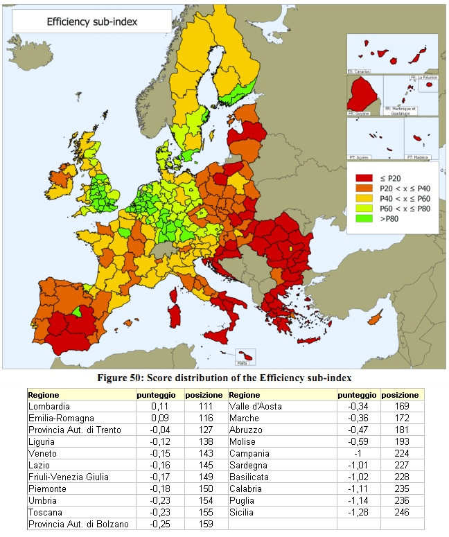 RCI 2013 - Sub-indici del gruppo "Efficianza" 