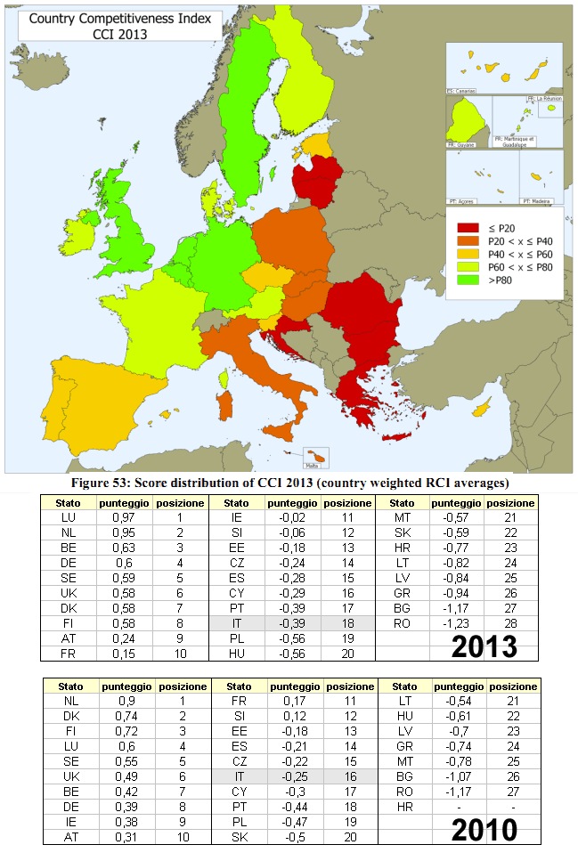 Indice RCI 2013 per Stato Membro (e confronto con indice del 2010)