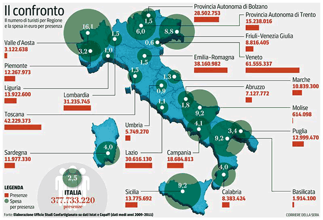 Confronto tra presenze turistiche e spesa pro presenza per la promozione del turismo regione per regione 