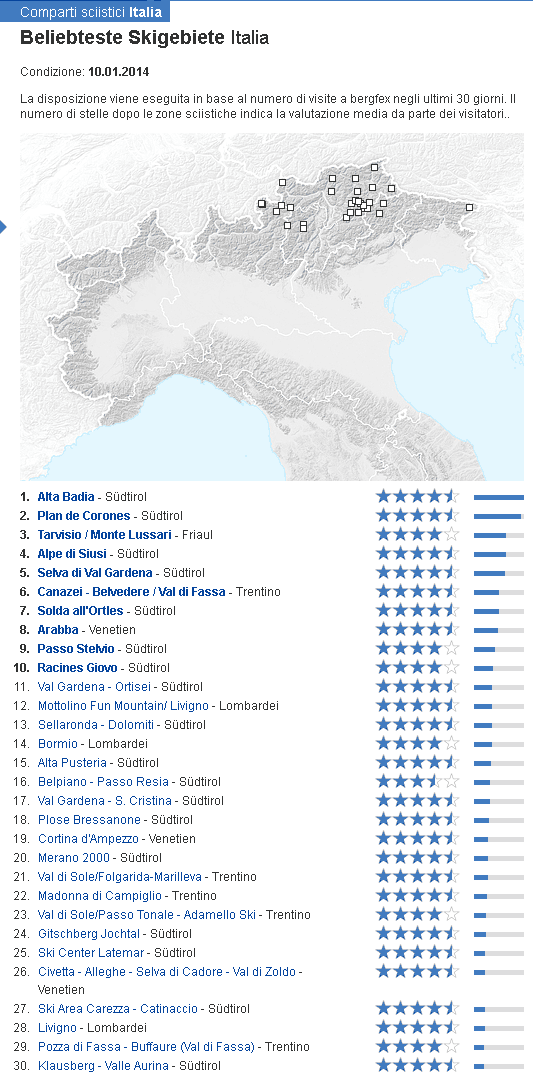 classifica "europea" degli utenti di Bergfex.com delle stazioni sciistiche