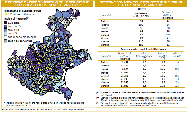 diffusione e indice di impatto delle biblioteche di pubblica lettura - Veneto anno 2012