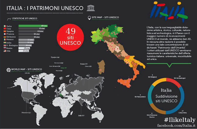 mappa siti Unesco in Italia