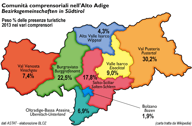 Comunità comprensoriali nell'Alto Adige con l'evidenziazione del peso % delle presenze turistiche per ognuno di essi rispetto al totale provinciale