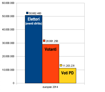 europeevoti2