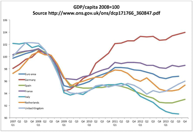 gdp-capita-20080100