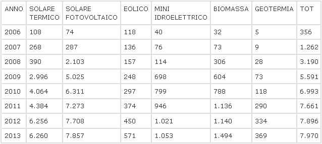 legambiente-comuni-rinnovabili