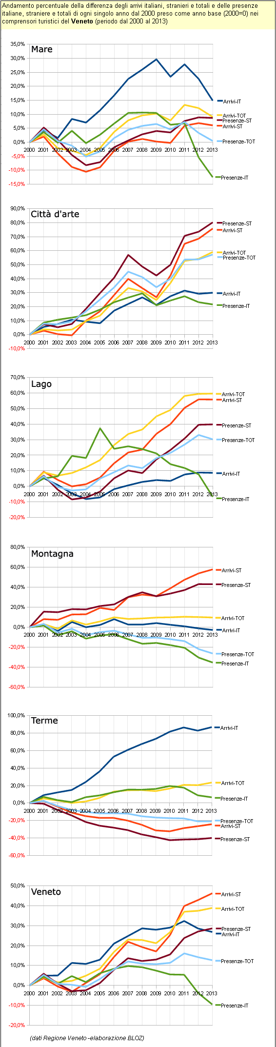 glo-confronto