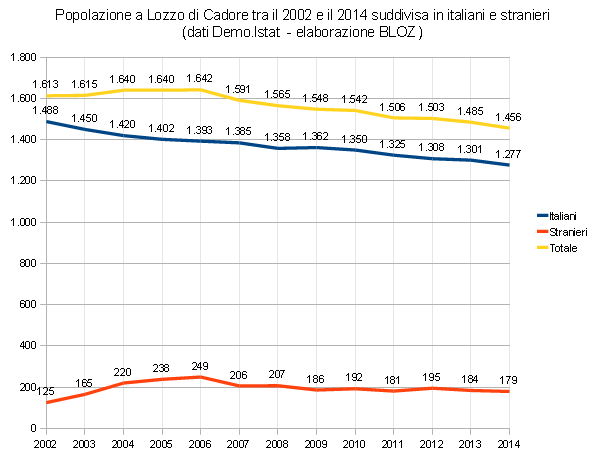 popitastralozzo2014