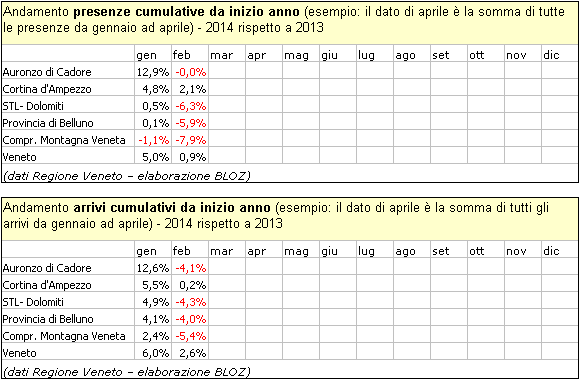 prescumulfeb2014