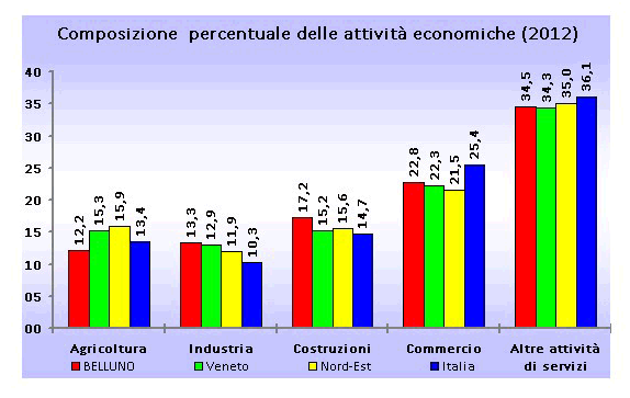 composizioneae2012