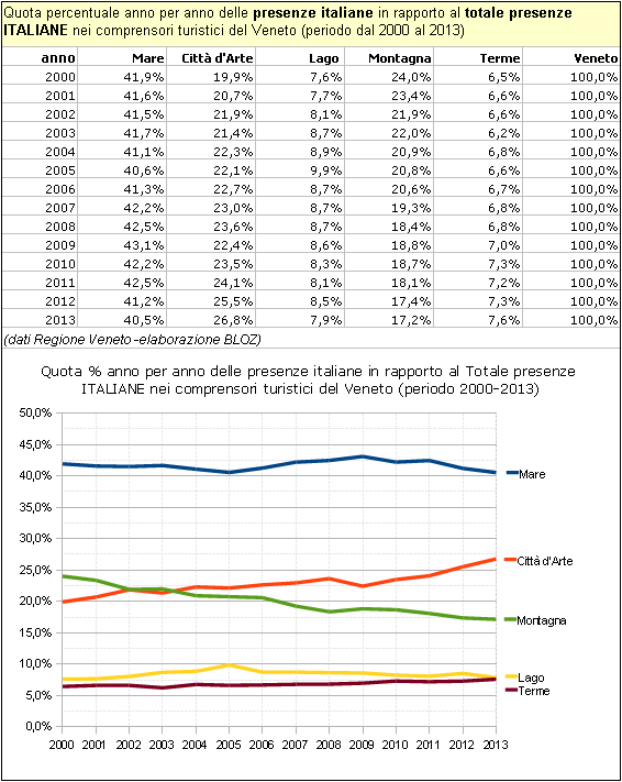 quota-pre-it-it