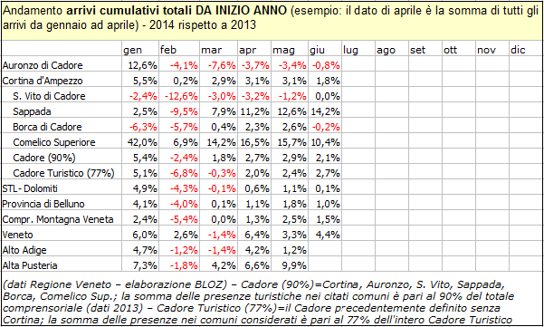 arrivigiu2014