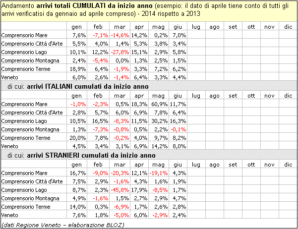 comprarrgiu2014