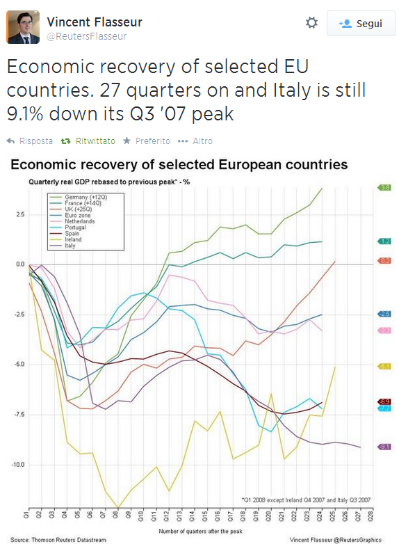 economicrecovery