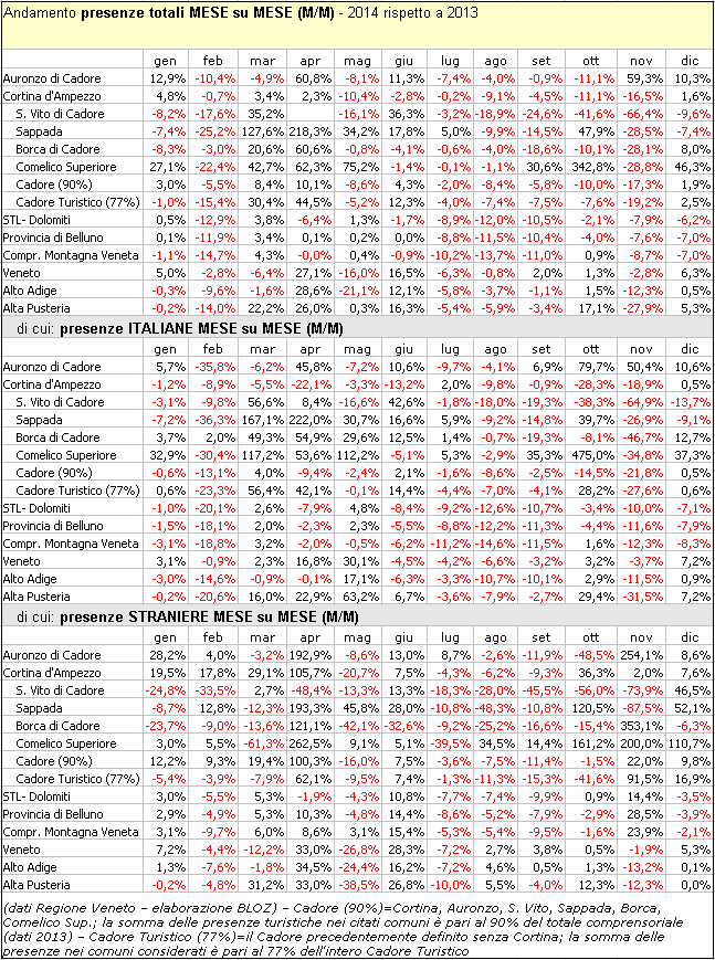 presenze2014M-M