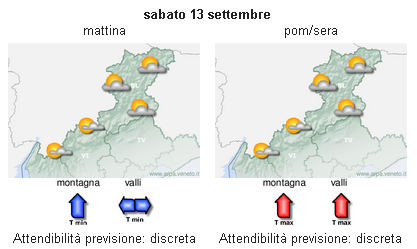 previsione1