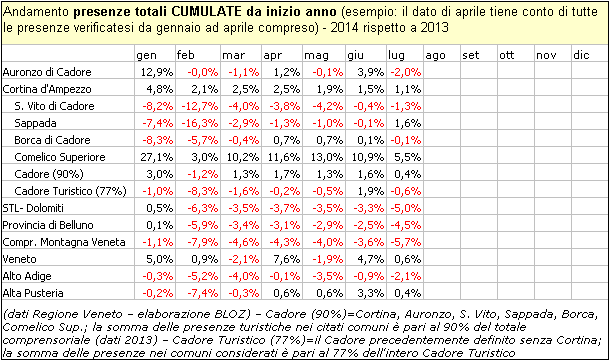 prelug2014