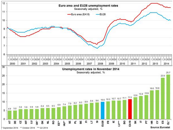 disoccupazioneeunov2014