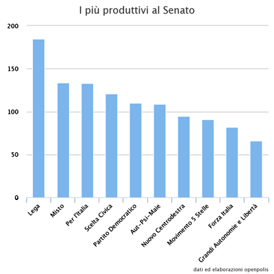 prod-senato