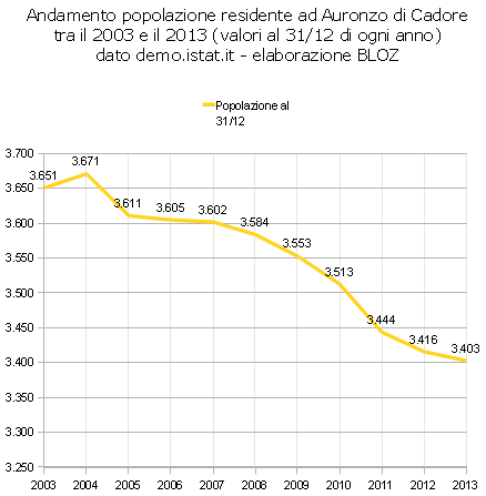 and-auron-2003-13