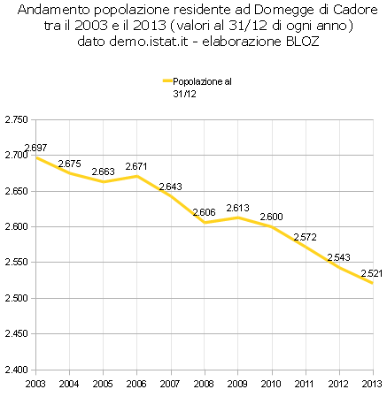 andamdomegge2003-13