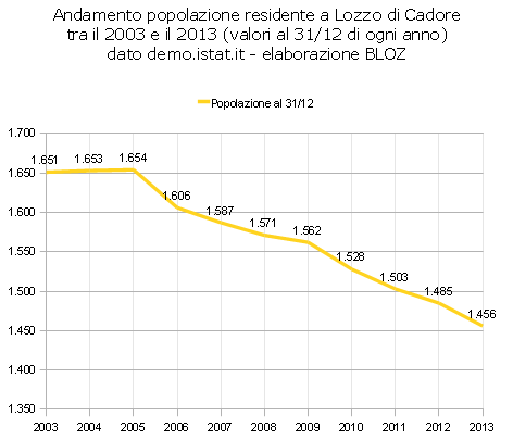 andampoplozzo2003-13