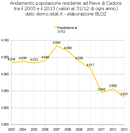 andapieve2003-13