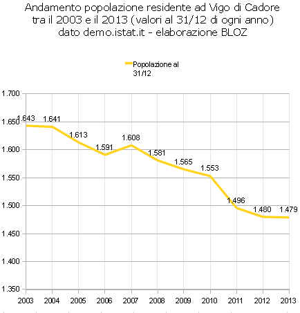 andavigo2003-13