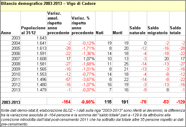 bildemovigo2003-13