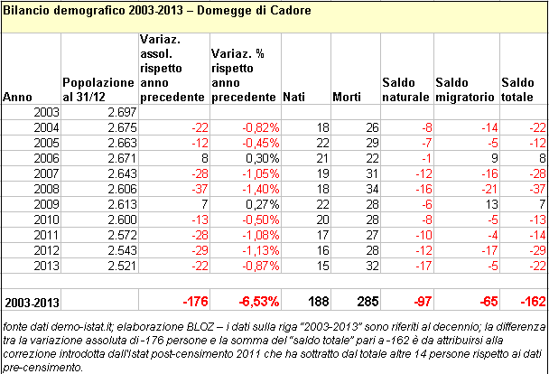 bildomegge2003-13