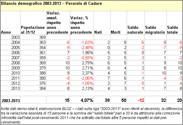 bilperar2003-13