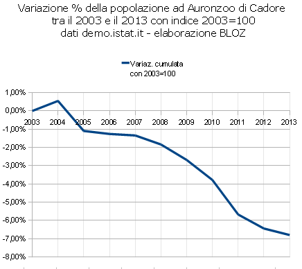 variaz-2003-13