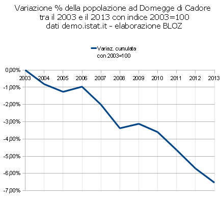 variazdomegge2003-13