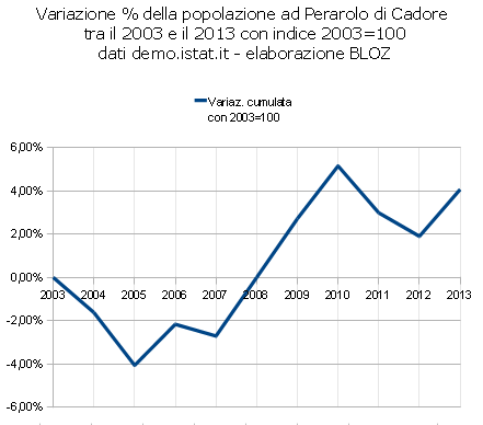 variazperao2003-13