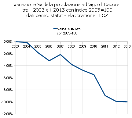 variazvigo2003-13