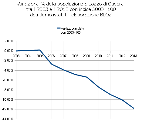 varperclozzo2003-13