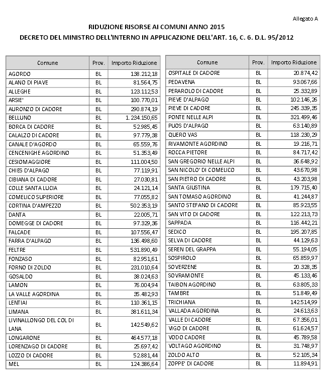 tosaturacomuni80euri