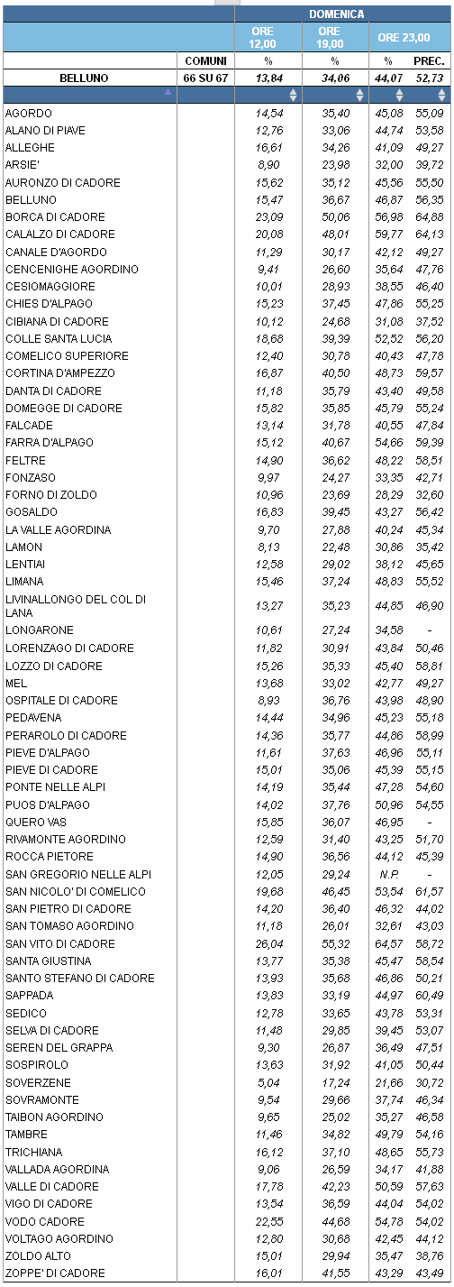 affluenza-ele2015