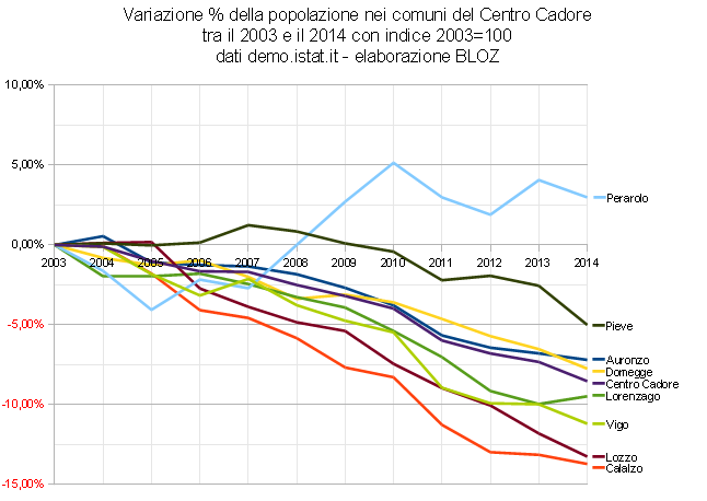 bildemogr2003-2014