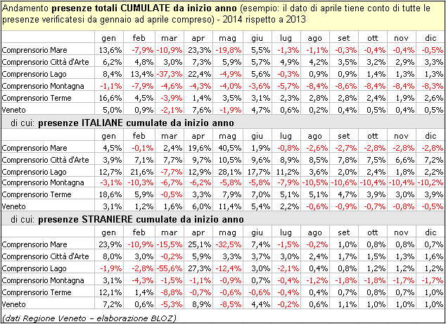 prescomprensori2014